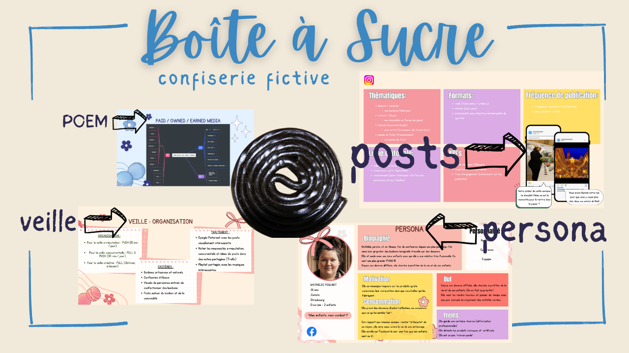 stratégie Boîte à Sucre