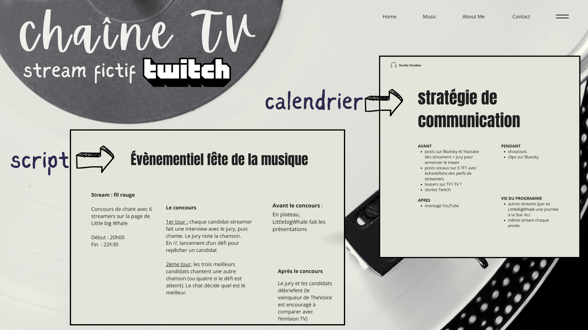 stratégie TV sur Twitch